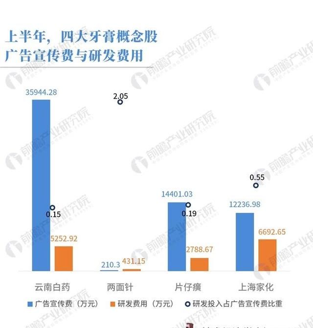 云南白药牙膏欺骗消费者，在牙膏产品中添加处方药凝血酸，被长沙市民告上法院，你如何看待此事图9