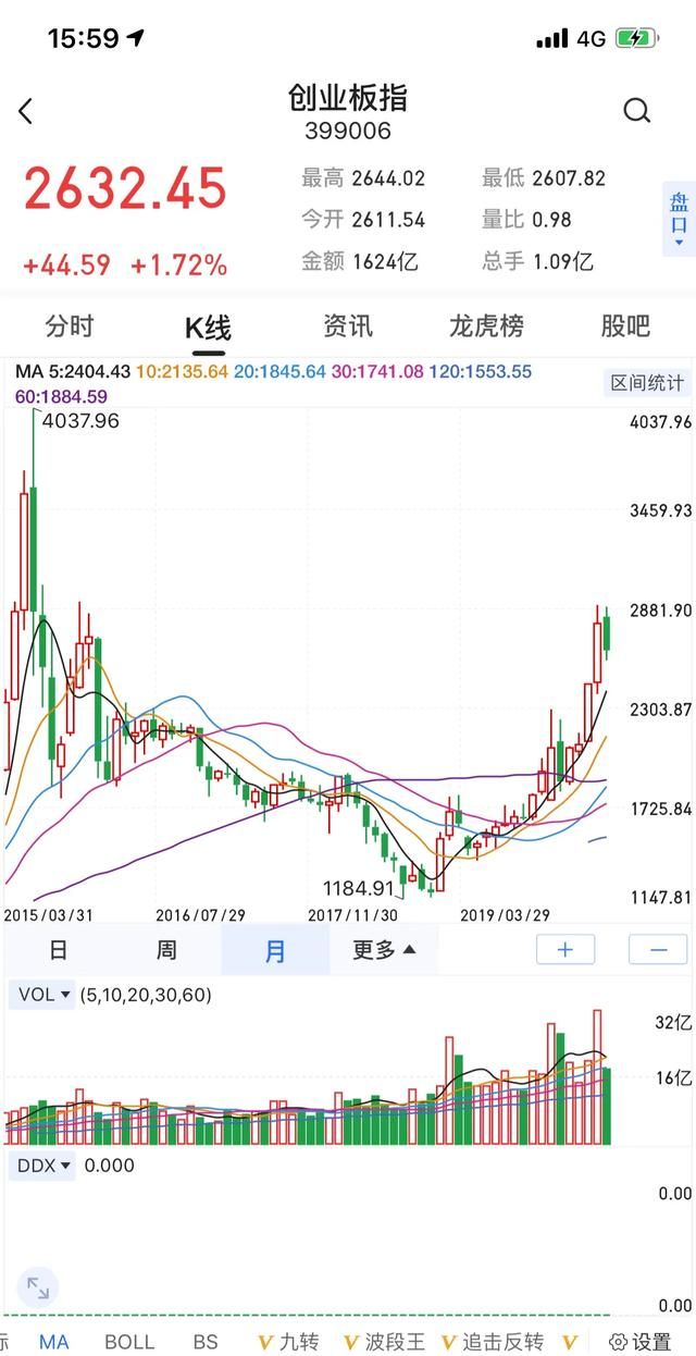 今天大盘什么情况7月24图1