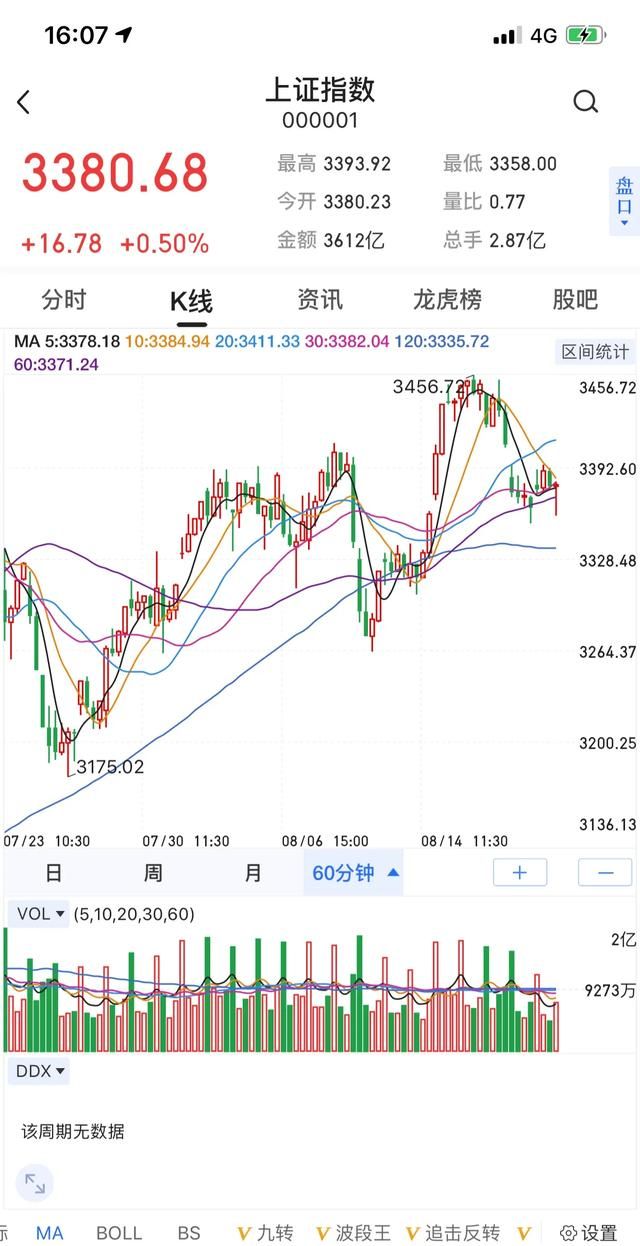 今天大盘什么情况7月24图2