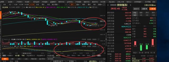 今天大盘什么情况7月24图4