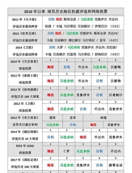 夺得1986年世界杯的马拉多纳，为什么在1987年和1989年美洲杯上表现的惨不忍睹图3