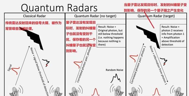 量子雷达真的是隐身战斗机的克星吗知乎图1