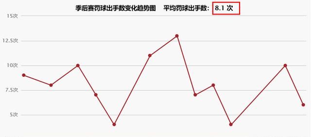 哈登本赛季场均罚球图8