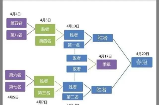 rng现在比分图4