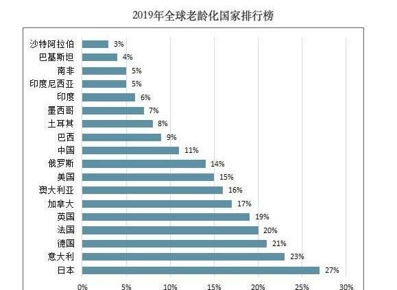 美国死亡率和中国死亡率图4