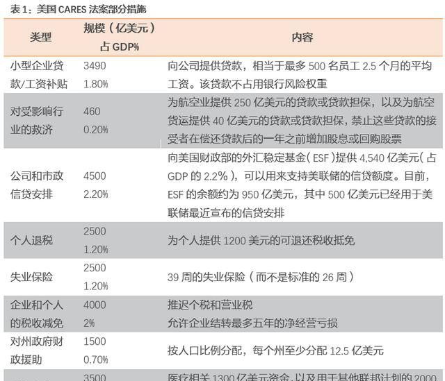 美国医疗条件全球最好，疫情状况却最差，与其生物实验室有关吗图4