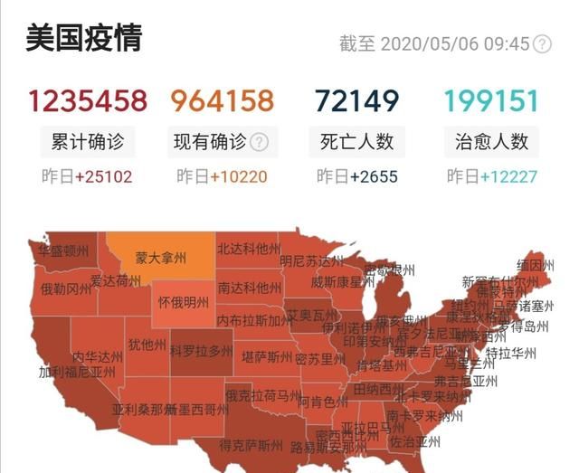 美国医疗条件全球最好，疫情状况却最差，与其生物实验室有关吗图6