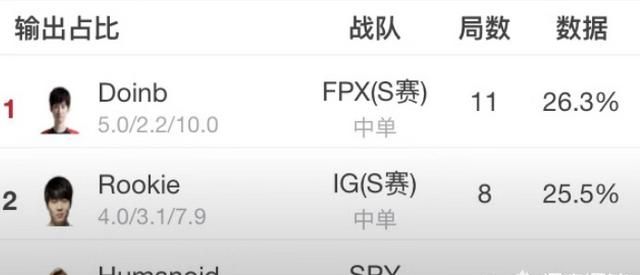 fpx和g2决赛谁赢了图4