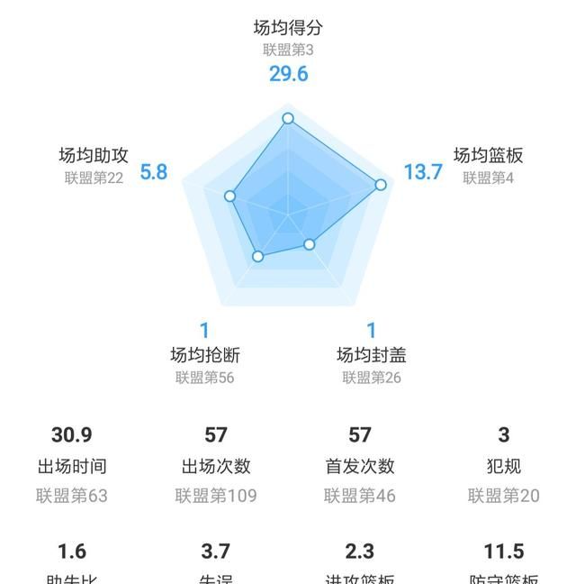 20.3秒，雄鹿败局已定，被替换下场的字母哥为何拒绝和队友坐一起，却一个人坐在地板上图5