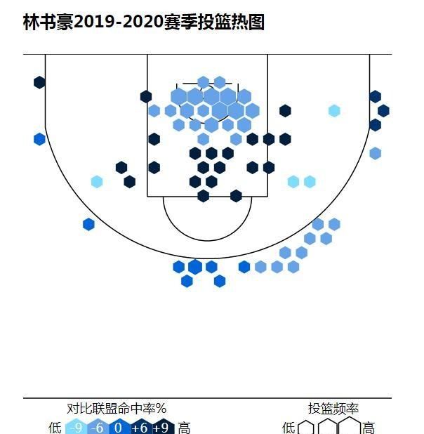 CBA赛程即将恢复林书豪已经抵达国内，北京首钢有望在本赛季夺冠吗你怎么看图4