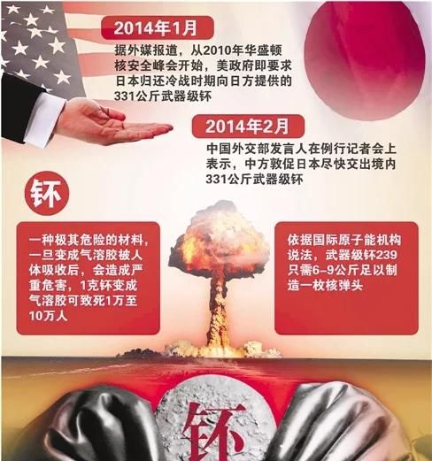 目前没有核武器的但是有能力造核武器的国家有哪些图1