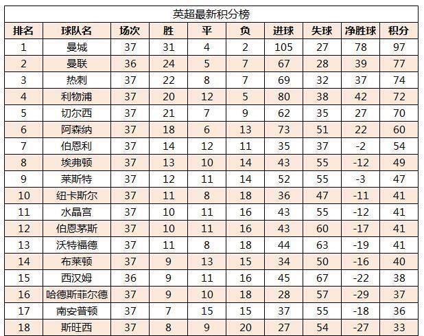 切尔西能否拿到下赛季欧冠资格赛图5