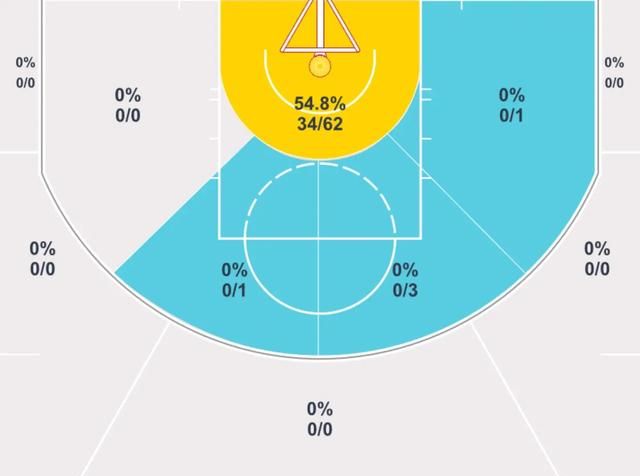 76人战绩高居联盟第一，但西蒙斯还是没有一次三分出手，五次中距离全没进，你怎么看图5