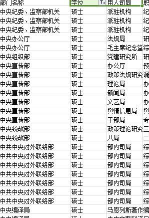 考研好还是考公务员好?还是研究生毕业考公务员好呢图2