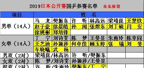 2019乒乓球日公赛女单种子选手签位表出炉具体情况怎样有何焦点之战图1