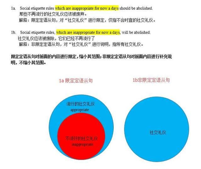 非限定性定语从句和限定性定语从句区别图1