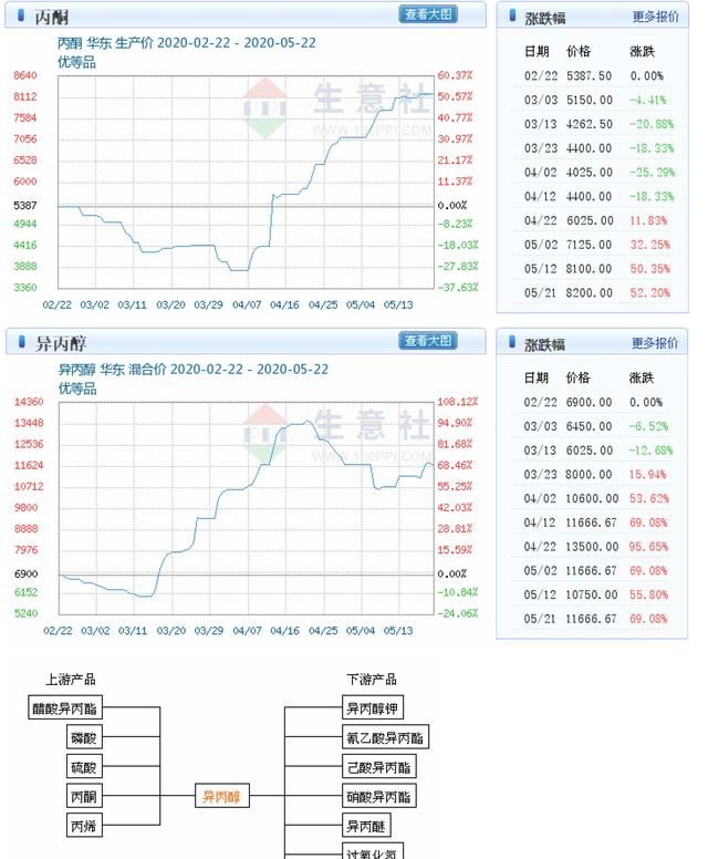 口罩行业的威胁有哪些图1