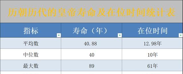 中国历史上在位时间最久的皇帝是谁图2