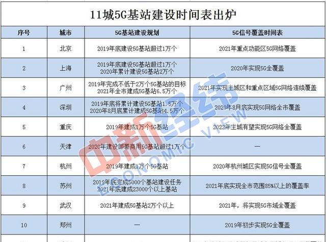 建议买苹果11还是pro图5