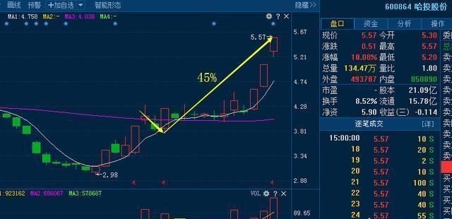 a股还会跌到2000点吗图1