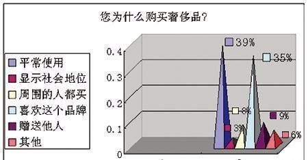 什么是真正的奢侈品?时间自由睡眠图2