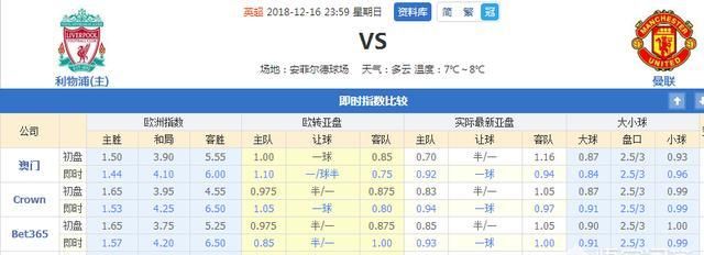 利物浦vs曼联谁胜算大图2