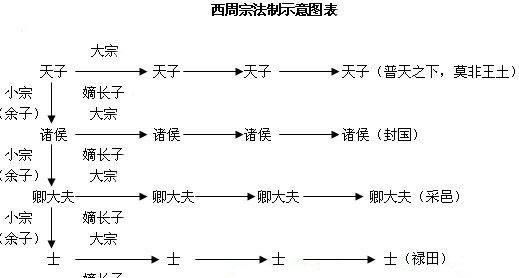 古代嫡长子继承制导致了许多弟杀兄的悲剧，可以改为唯才是举吗图1