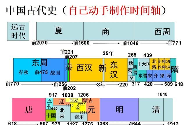 古代嫡长子继承制导致了许多弟杀兄的悲剧，可以改为唯才是举吗图5