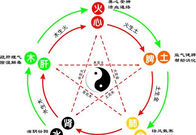 用了几千年的中医，科学现在无法解释其原理，是不是现代科学不够完备图3