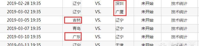 辽宁男篮2月28日再战深圳队，3月2日战广厦，两场硬仗辽宁能否顺利拿下为什么图4