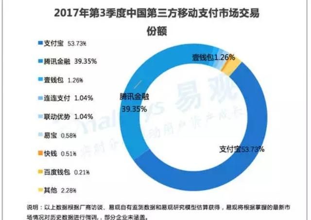 微信支付和支付宝支付的优势图2