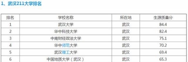 今年武汉市的高校录取分数会不会降低呢图2