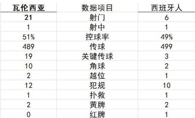 西班牙人VS瓦伦西亚，武磊首发首秀5.8评分全队最低，对此你怎么看图2