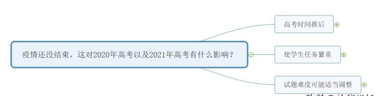 2021年高考会受疫情影响吗图4