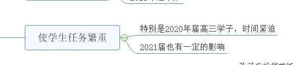 2021年高考会受疫情影响吗图6