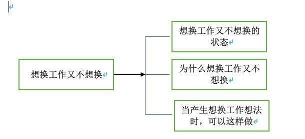 想换工作又不想换工作怎么办图1