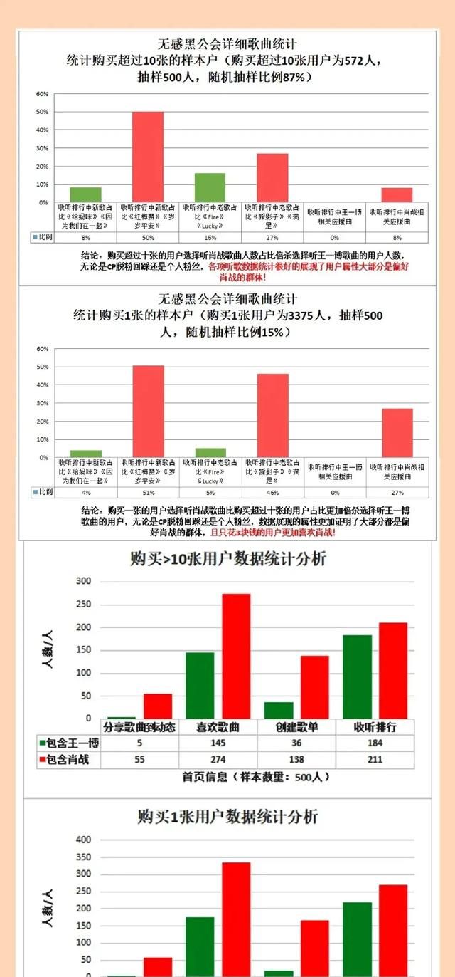 王一博无感脱粉公会图1