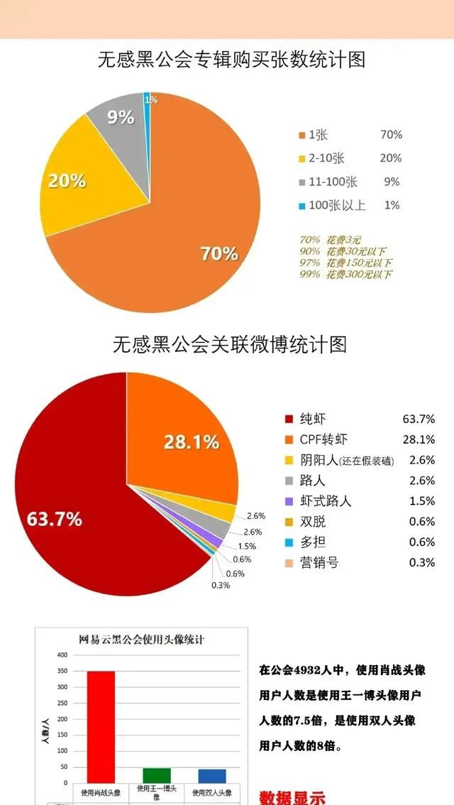 王一博无感脱粉公会图2