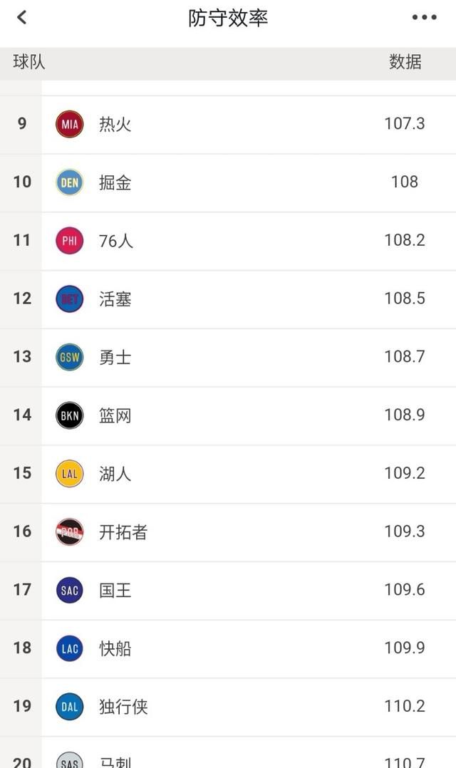 哈登34投19中，三分13中9狂砍61分，是哈登能力太强还是马刺防守太弱图1