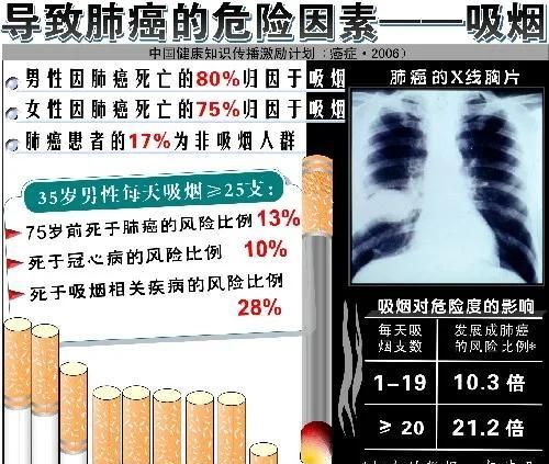 每天抽烟喝酒的人身体怎么样图5