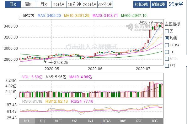 对于目前股票反弹,这种情况你是怎么看的到的图2