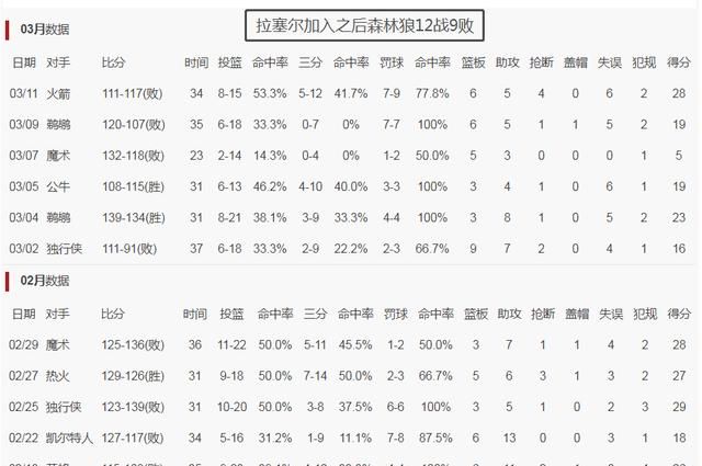 拉塞尔和唐斯的组合能帮助森林狼走出困境吗知乎图5