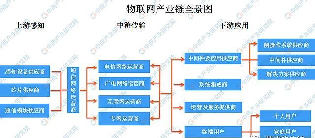 未来10年，取代房产的投资方向是什么呢是股票、基金，还是其他领域呢图1