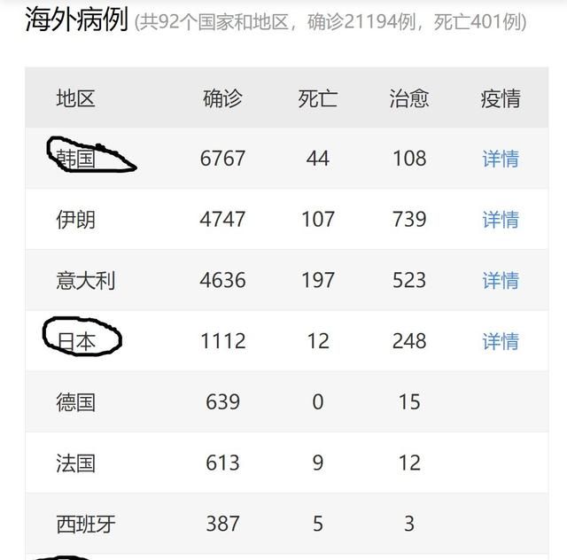 各国如何应对新型肺炎疫情图1