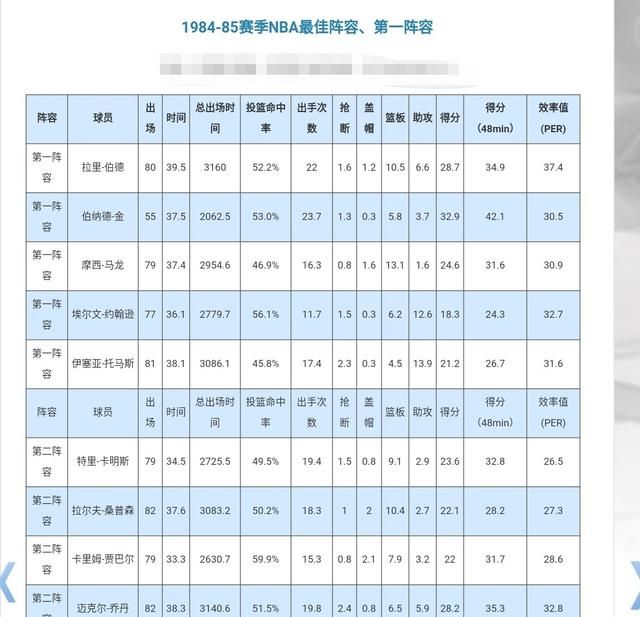 一直说西强东弱乔丹为什么没有去西部，如果他在西部是否会得到更多冠军图5