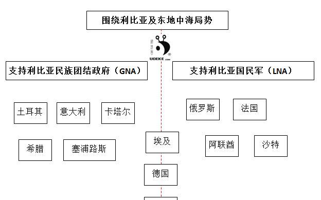 土耳其会像俄出兵支持叙政权打内战那样，派兵支持民族团结政府吗图6