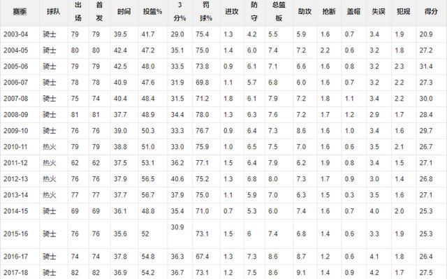 你觉得詹姆斯下个赛季会爆发吗英文图5