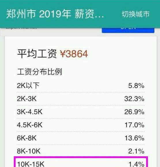 应届毕业生在郑州年薪12万是什么水平啊图1