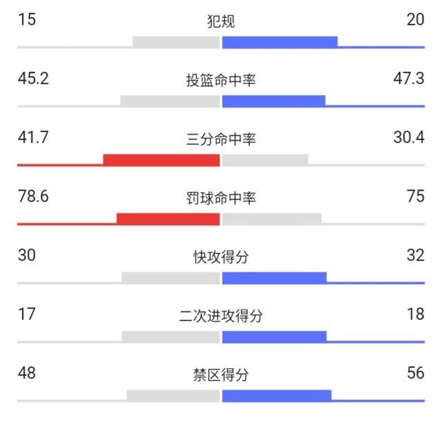 哈登创造了月场均43.4分记录超越科比，但是火箭输给了缺兵少将的鹈鹕，怎么看图8