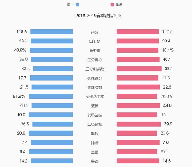 nba新赛季夺冠概率图3